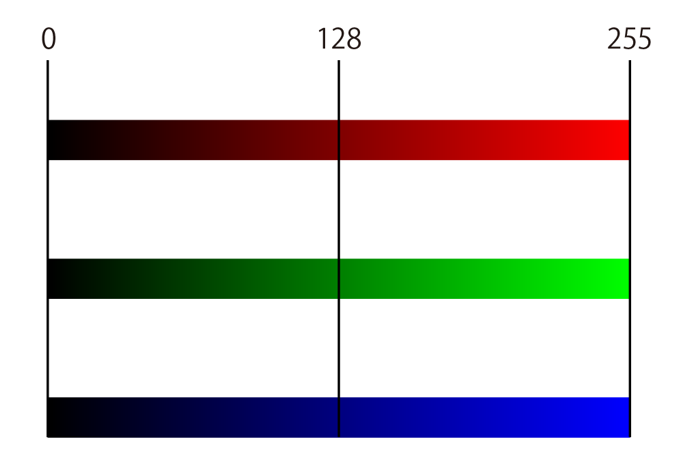 RGB分布図