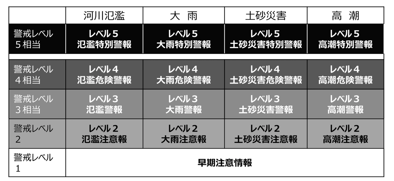 警戒レベル改善bw